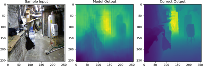 Residual Connection LSTM