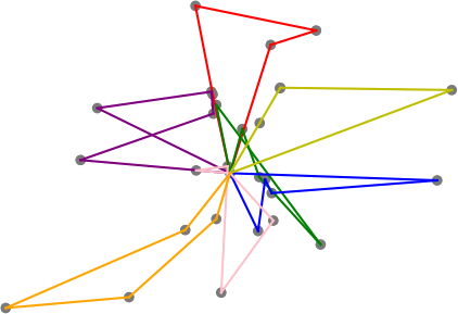 Vehicle Routing Problem